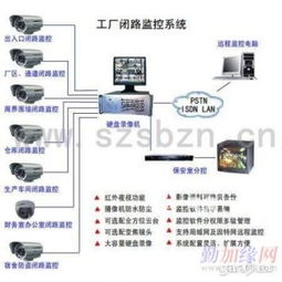龍華與石巖地區(qū)遠(yuǎn)程監(jiān)控及網(wǎng)絡(luò)布線與計(jì)算機(jī)維修全面指南